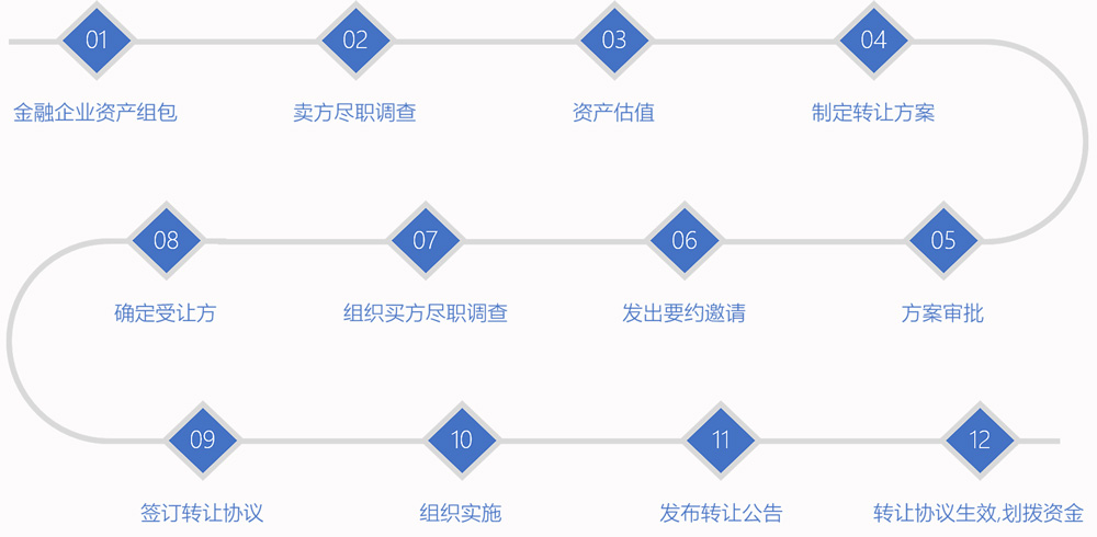 WEB不良资产处置流程+.jpg